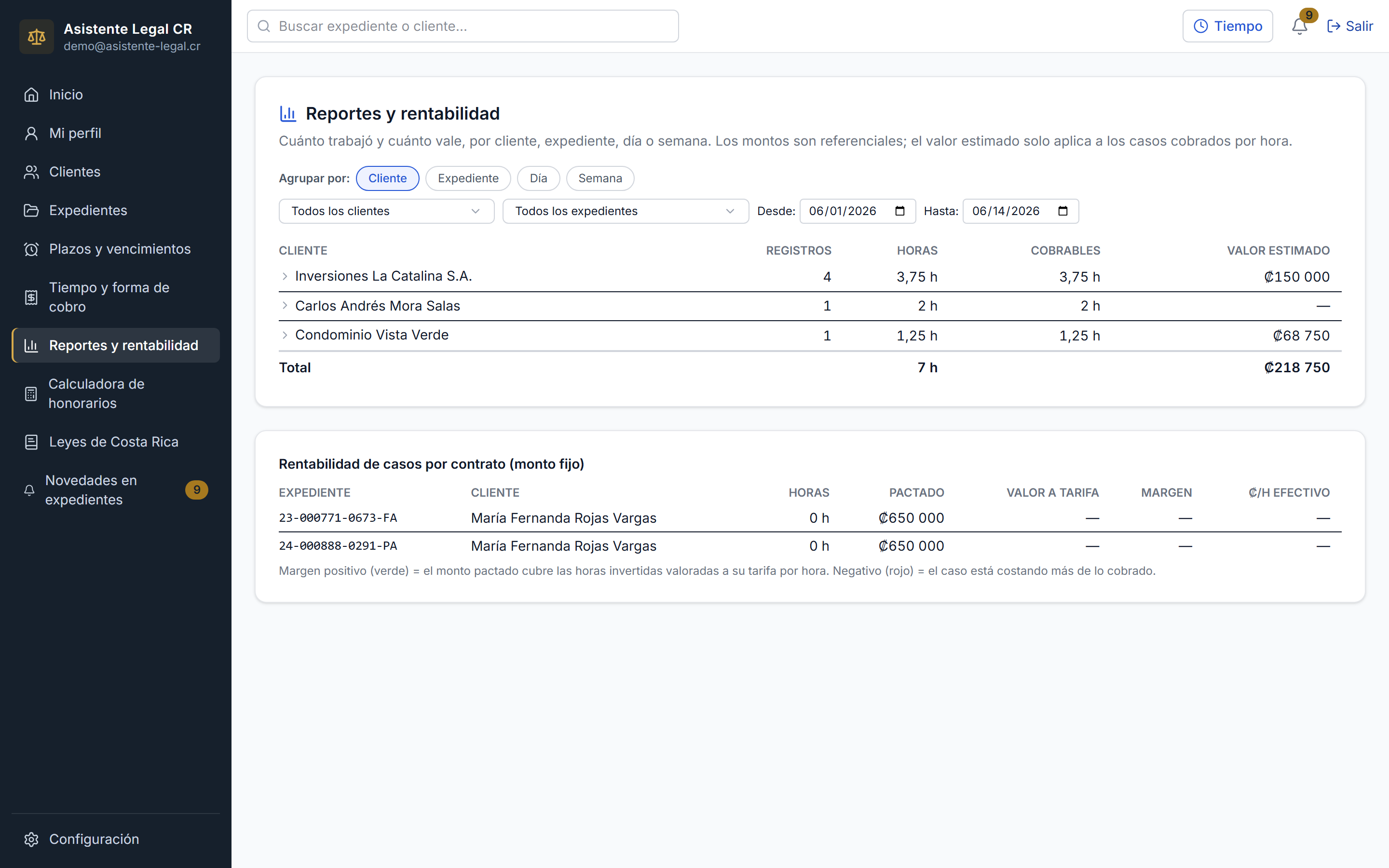 Reportes de horas y rentabilidad por caso